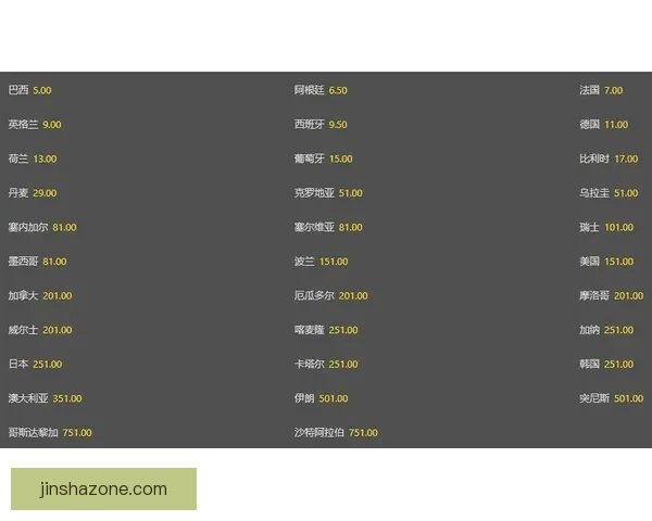 最新世界杯竞猜赔率全面解析与赛果预测指南