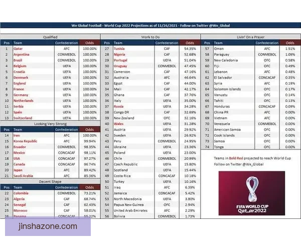 世界杯足球竞猜数据分析与策略研究揭示投注技巧与热门球队表现趋势