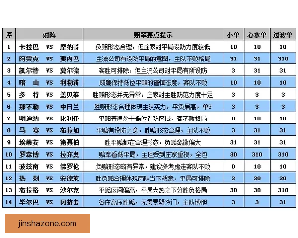世界杯赛事胜负赔率深度解析与热门竞猜策略指南