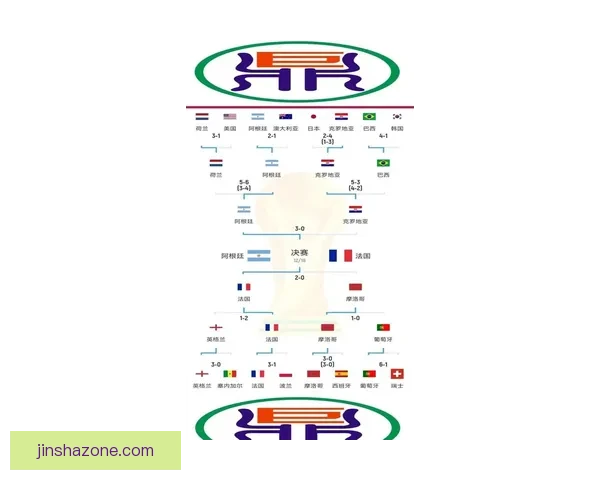 世界杯赛事预测与竞猜分析 全面剖析冠军争夺与关键比赛走势