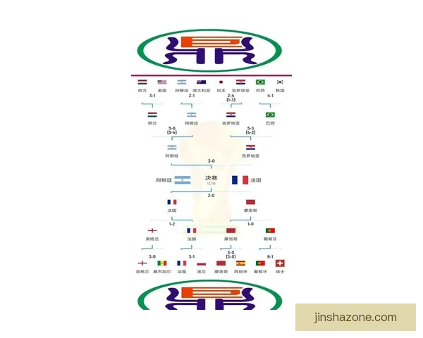 世界杯赛事预测与竞猜分析 全面剖析冠军争夺与关键比赛走势