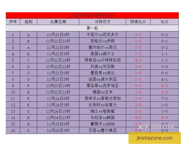 世界杯竞猜比分投注技巧全解析与实战策略助赢高收益指南
