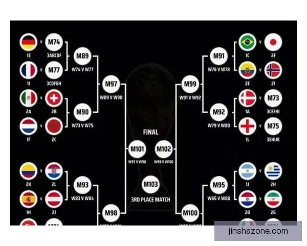 美加墨世界杯竞猜赔率分析与预测揭示潜在冠军球队走向