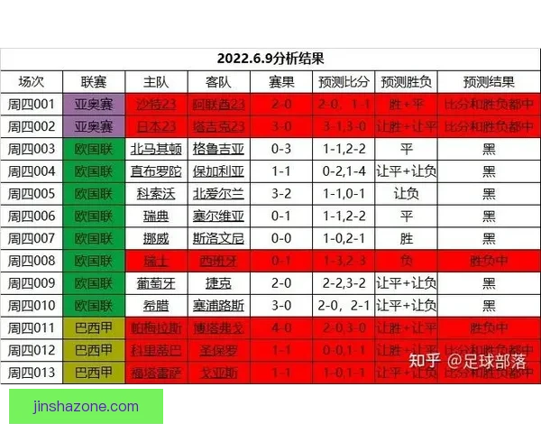 精准足球赛事分析与胜负走势深度竞猜策略解读
